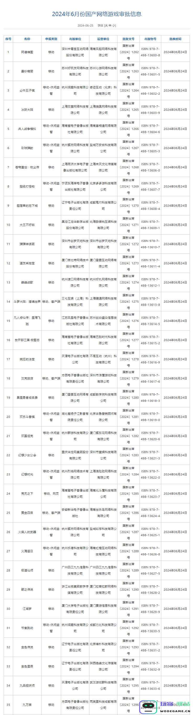 6月过版号下发！腾讯三七莉莉丝快手获批，洛克王国代号鸢在列