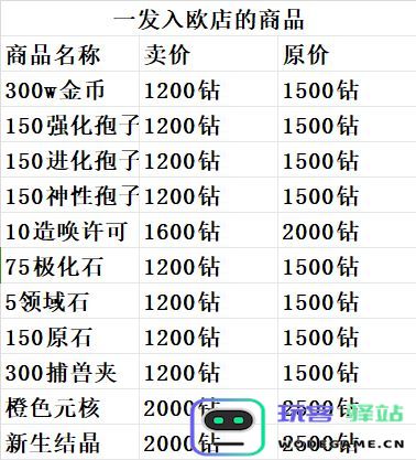 超进化物语2一发入欧店商品购买指南