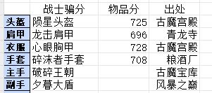 异世界勇者250级版本防战开荒心得