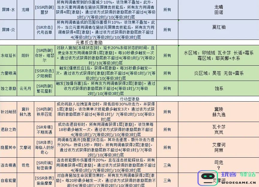 白荆回廊入门必看指南