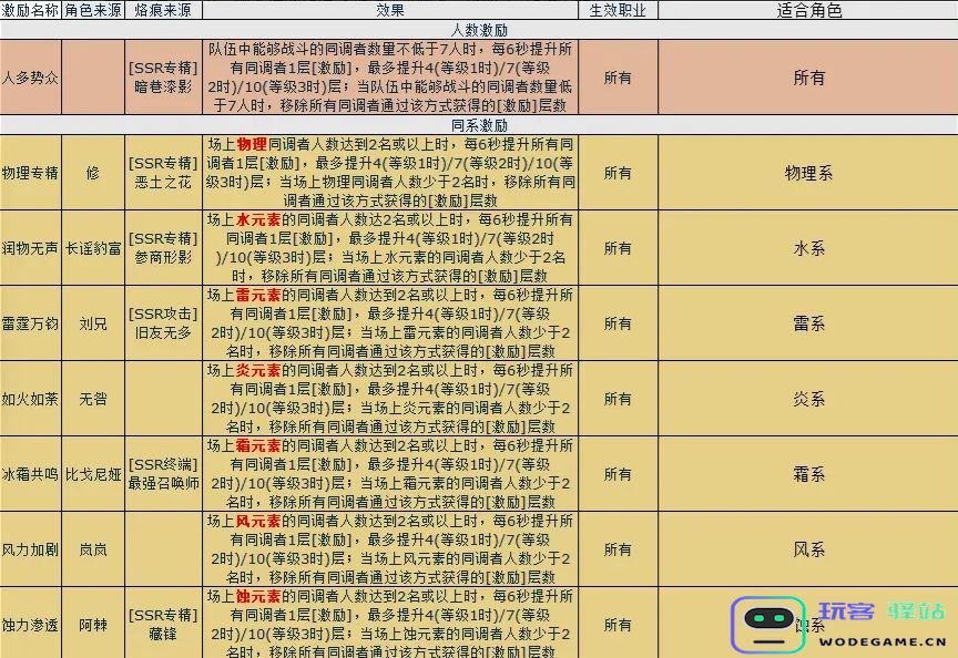 白荆回廊入门必看指南