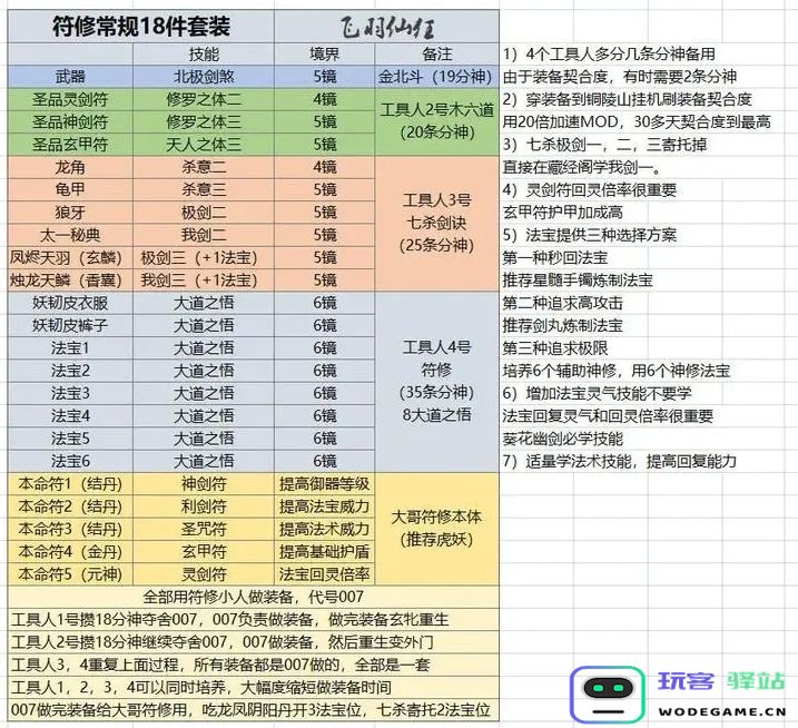 了不起的修仙模拟器寄托详细解析