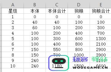 幻境旅者平民长期玩阵容推荐2024最新