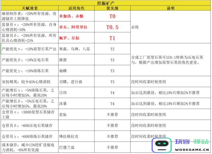 交错战线矿产资源获取途径