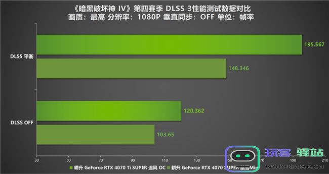 《暗黑破坏神IV》新赛季评测！耕升RTX40系显卡共迎全新资料片