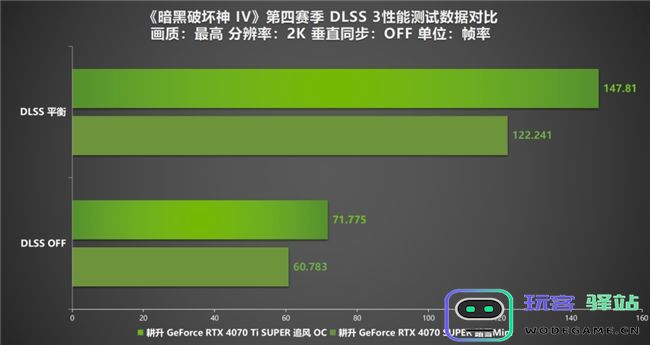 《暗黑破坏神IV》新赛季评测！耕升RTX40系显卡共迎全新资料片