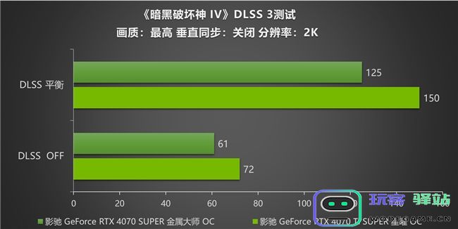 《暗黑破坏神IV》新赛季来袭！影驰RTX40SUPER系列开启DLSS助玩家快速毕业