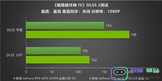 《暗黑破坏神IV》新赛季来袭！影驰RTX40SUPER系列开启DLSS助玩家快速毕业