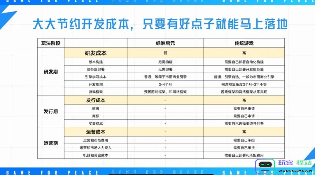 《和平精英》想让更多开发者赚到“第一个100万”