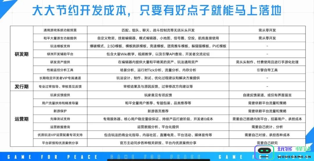 《和平精英》想让更多开发者赚到“第一个100万”