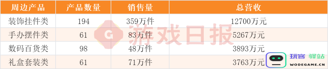 “我举报我自己”？线下卖爆后，米哈游又秀了波神操作