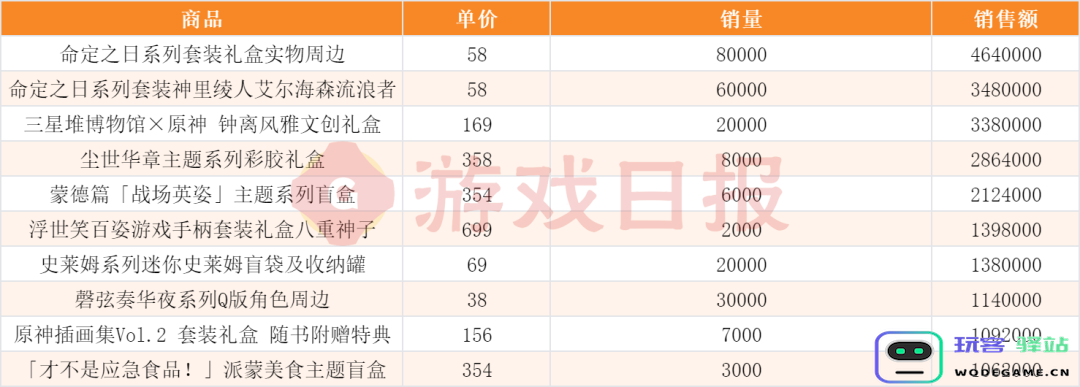 “我举报我自己”？线下卖爆后，米哈游又秀了波神操作