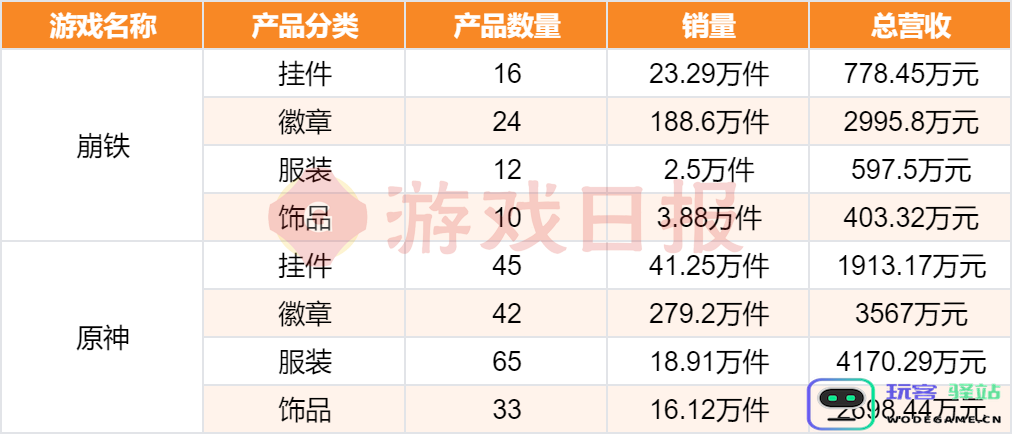 “我举报我自己”？线下卖爆后，米哈游又秀了波神操作