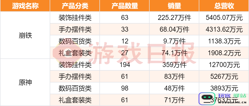 “我举报我自己”？线下卖爆后，米哈游又秀了波神操作