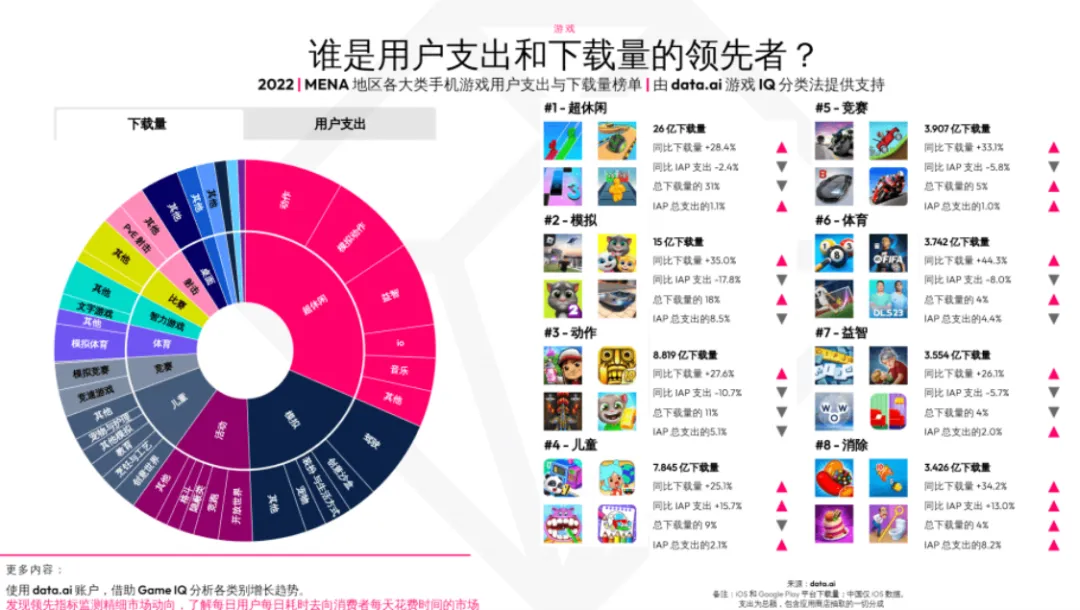 千万老湿、数十亿美金的增量空间，或许你还不知道的海外点卡充值渠道与流量分发