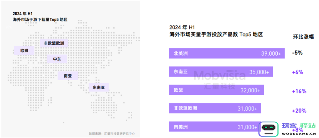 这可能是对2024下半年做增量最有价值的参考数据