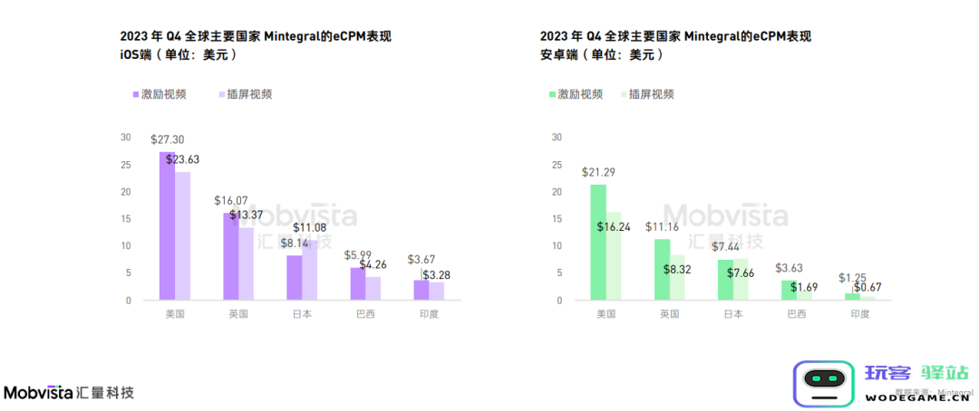 这可能是对2024下半年做增量最有价值的参考数据