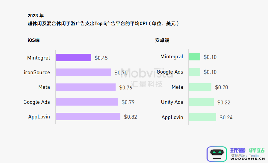 这可能是对2024下半年做增量最有价值的参考数据