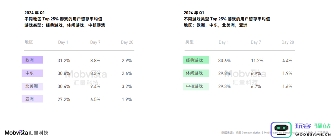 这可能是对2024下半年做增量最有价值的参考数据