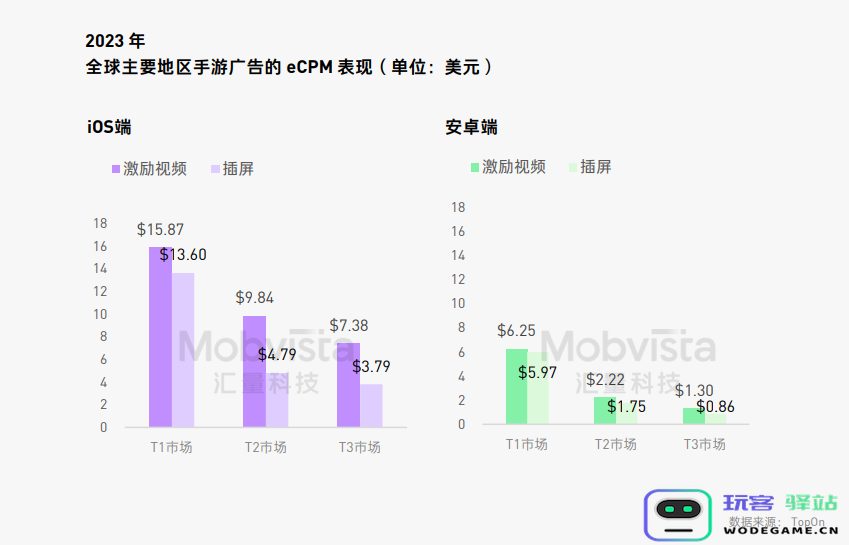 这可能是对2024下半年做增量最有价值的参考数据