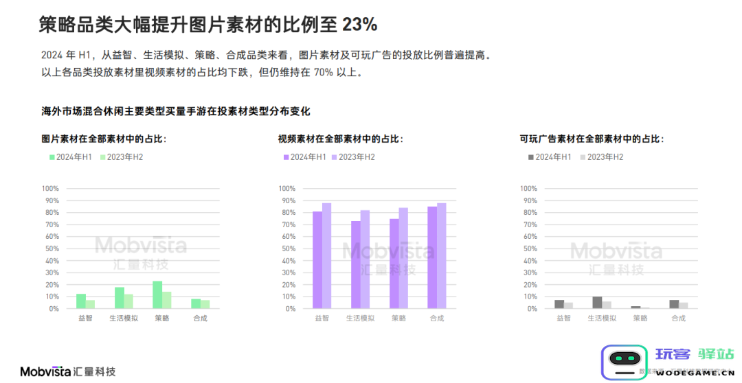 这可能是对2024下半年做增量最有价值的参考数据