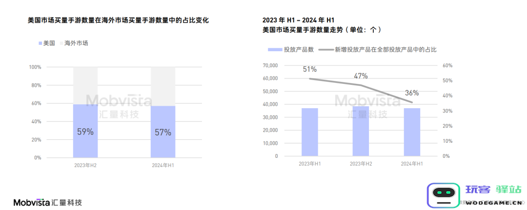 这可能是对2024下半年做增量最有价值的参考数据