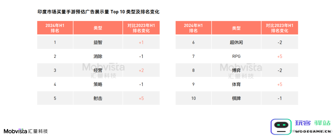 这可能是对2024下半年做增量最有价值的参考数据