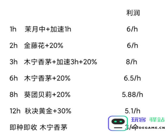 鼹鼠同行种田攻略高效种田技巧提升收益