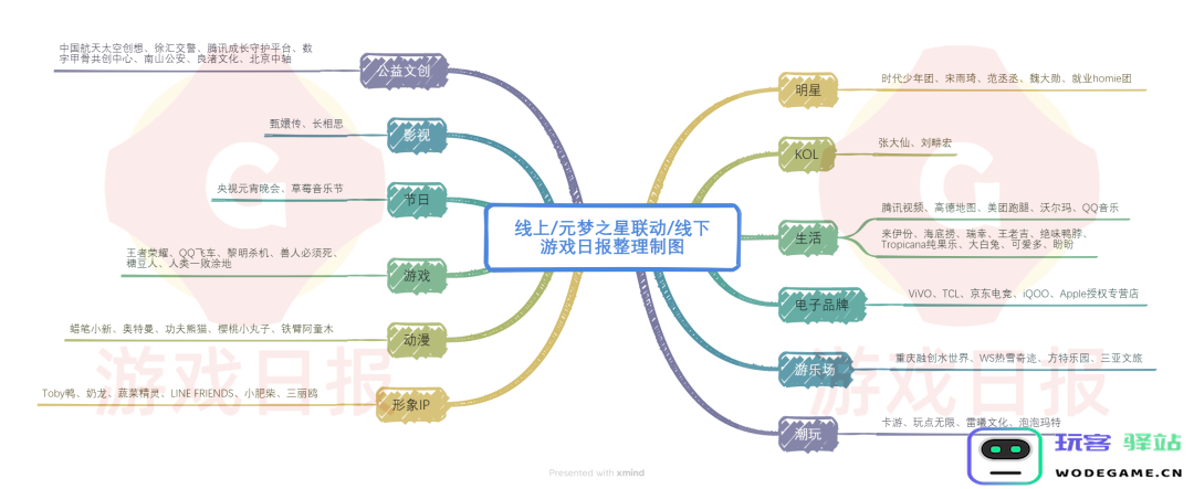 214天71次联动？我愿意称它是腾讯最“量大管饱”的游戏