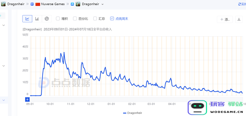 买家曝光！胡冰透露的字节跳动新售出游戏项目被腾讯拿下了