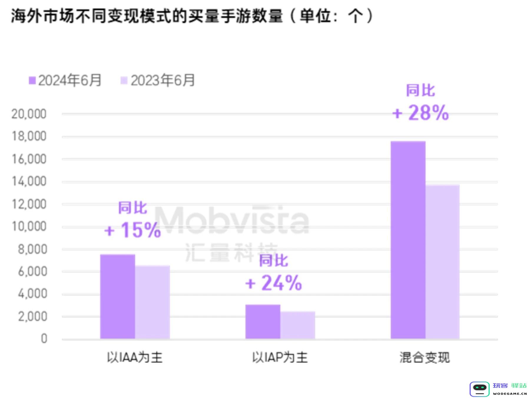 汇量科技发布行业报告：混合变现买量2024年上半年涨势惊人