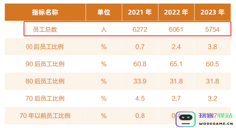 独家！探访完美世界看企业“瘦身”意欲何为？