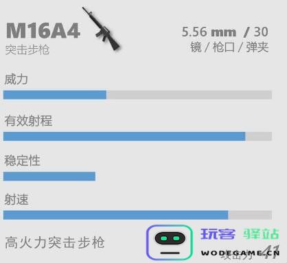 香肠派对M16A4怎么样M16A4兵器谱