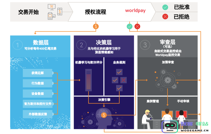 2024ChinaJoy看点：中国游戏出海，如何突破三道支付关卡？