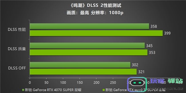 《鸣潮》帧率上限解除！影驰GeForceRTX40系列+DLSS带来性能狂飙！