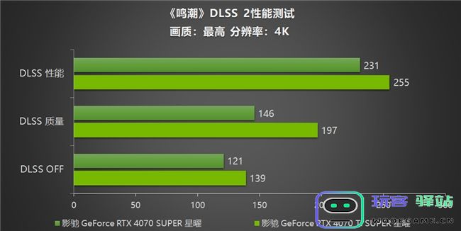 《鸣潮》帧率上限解除！影驰GeForceRTX40系列+DLSS带来性能狂飙！