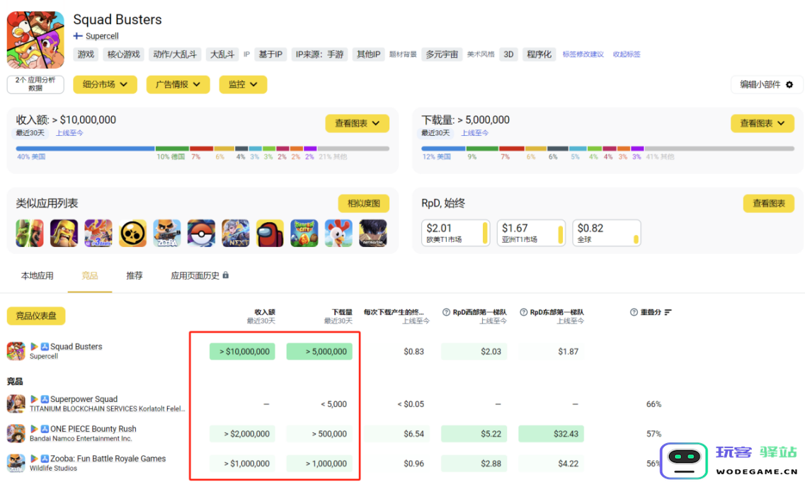 六年时间老厂商用休闲赛道逆袭上线3周赚2亿让网易急着做仿品