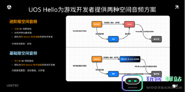 声网联合Unity中国正式发布UOSHello为开发者提供一站式游戏语音服务