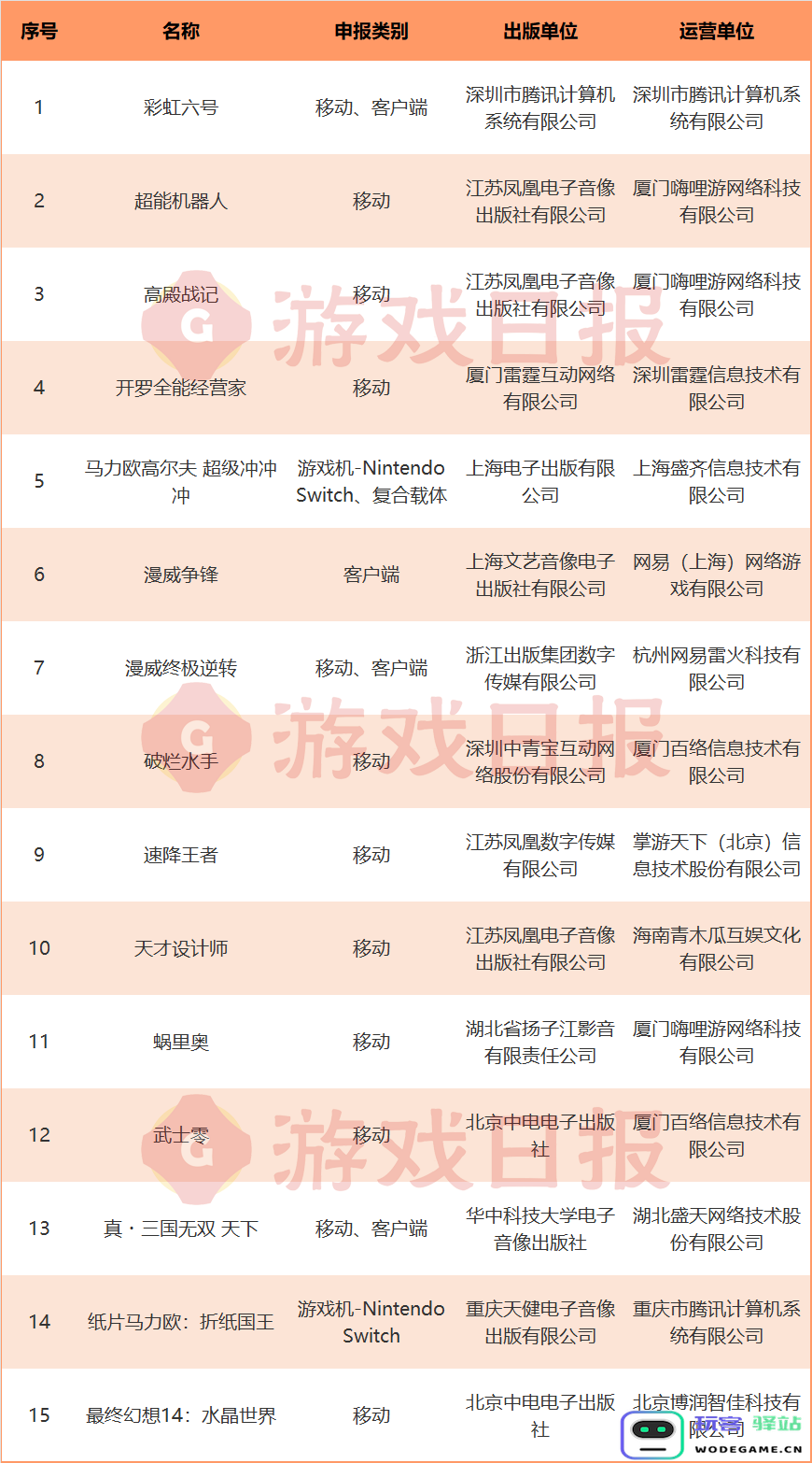 腾讯又“搞”到了一个顶级海外IP来打造手游帝国