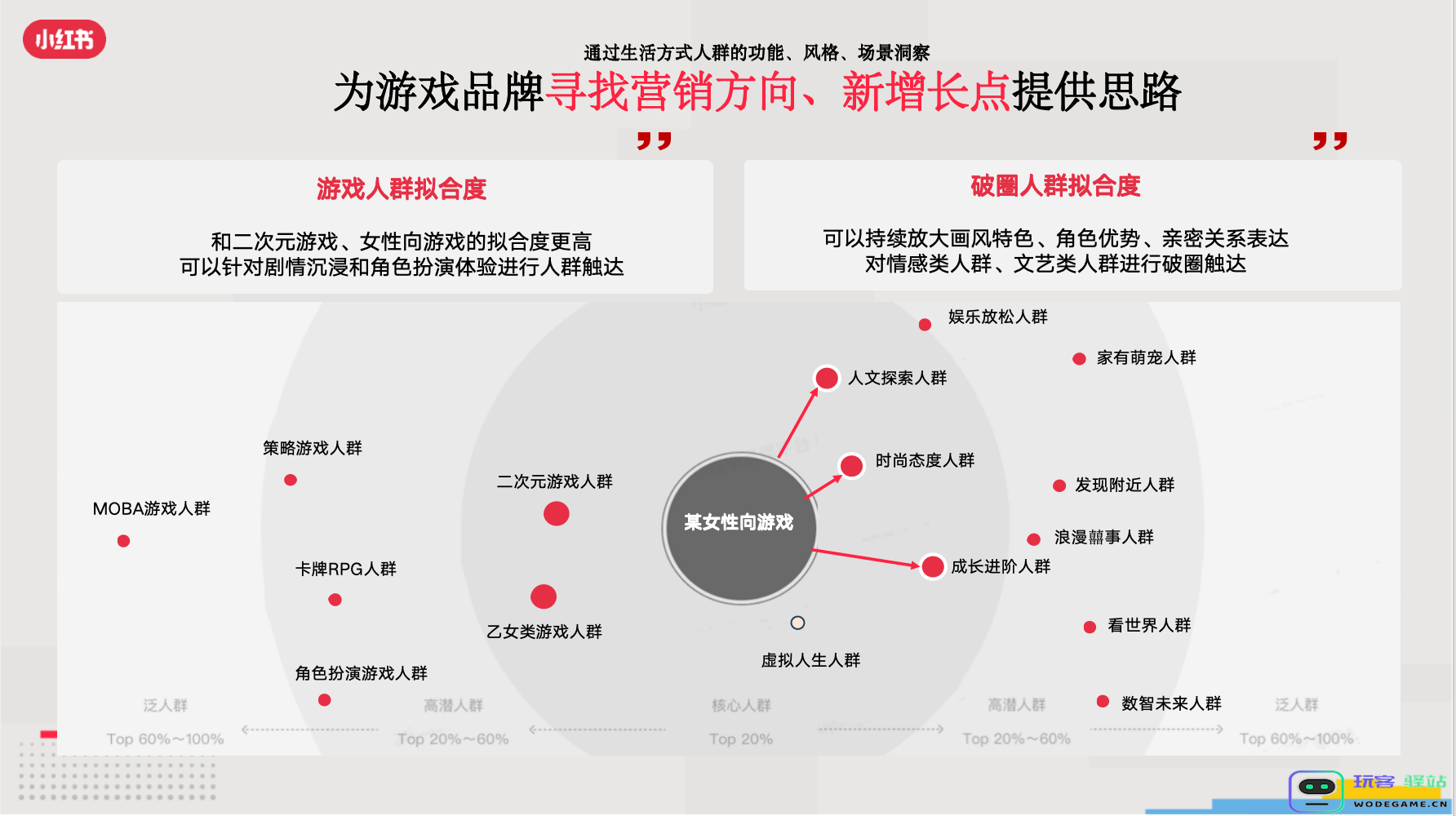 小红书游戏行业解决方案首发，破圈成为游戏营销的第三种范式