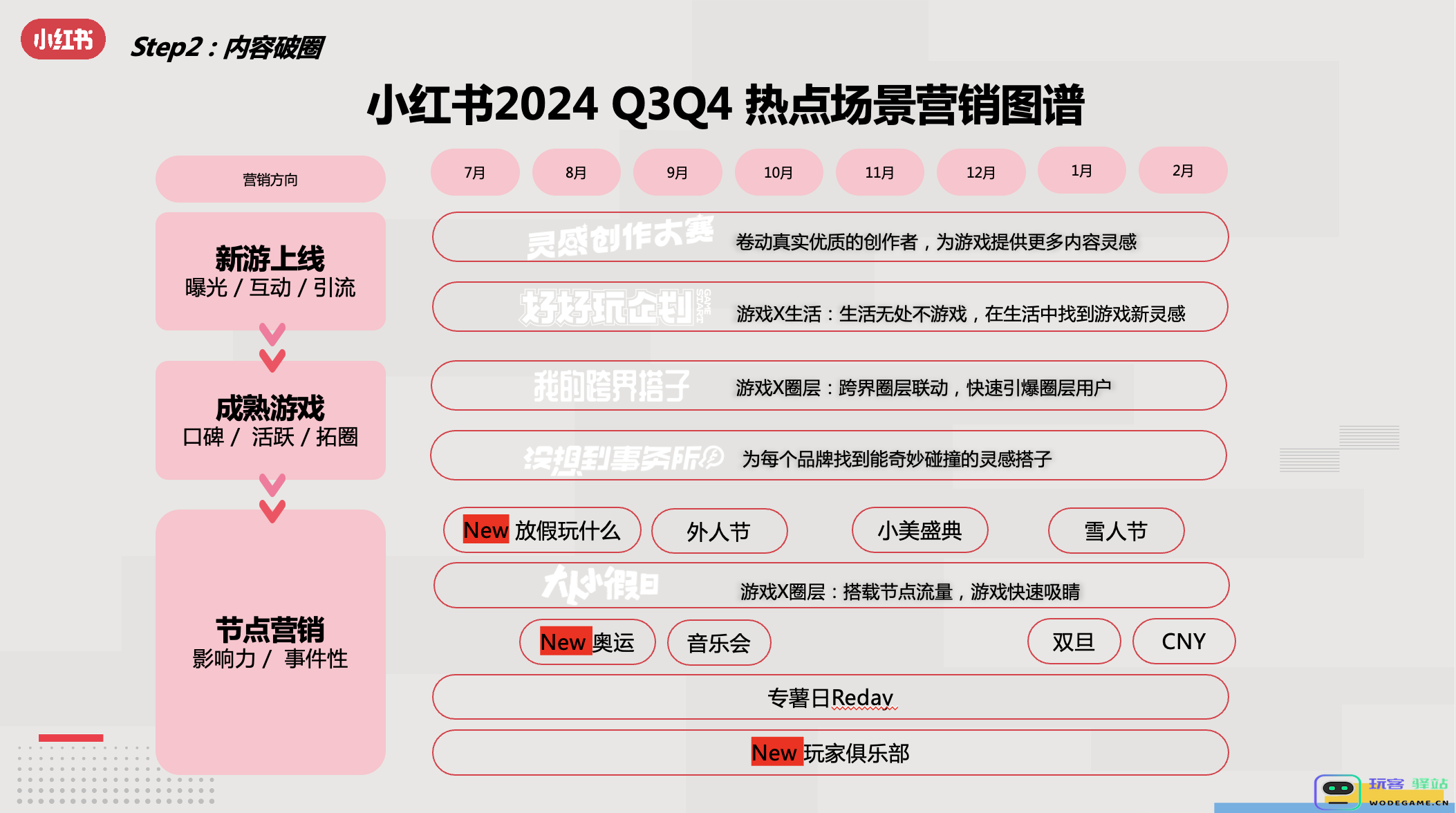 小红书游戏行业解决方案首发，破圈成为游戏营销的第三种范式