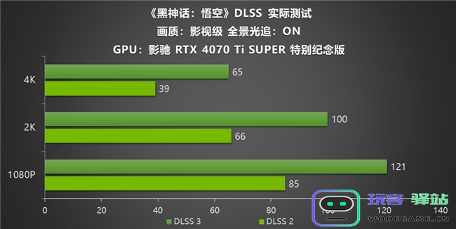 影驰RTX40系列GPU助力玩家重走西游，DLSS3享《黑神话：悟空》高帧体验