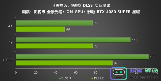 影驰RTX40系列GPU助力玩家重走西游，DLSS3享《黑神话：悟空》高帧体验