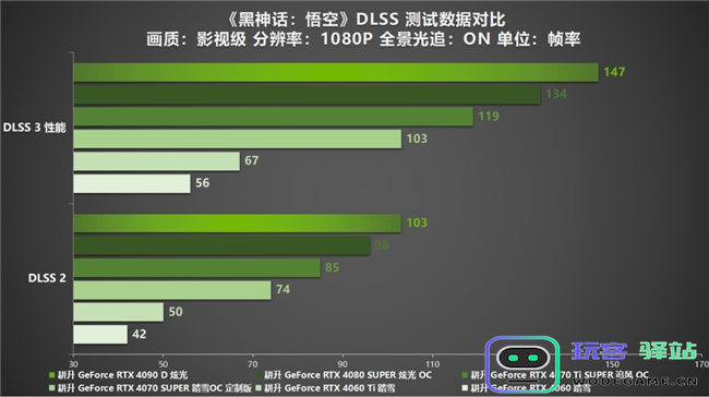 《黑神话：悟空》中国人的梦中情游！耕升RTX40系显卡+DLSS3纵享丝滑体验！