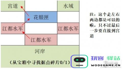 如鸢江都据点重建路线有哪些-如鸢江都据点重建路线汇总