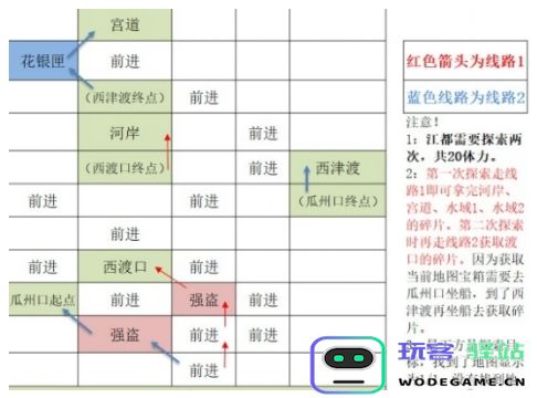 如鸢江都据点重建路线有哪些-如鸢江都据点重建路线汇总