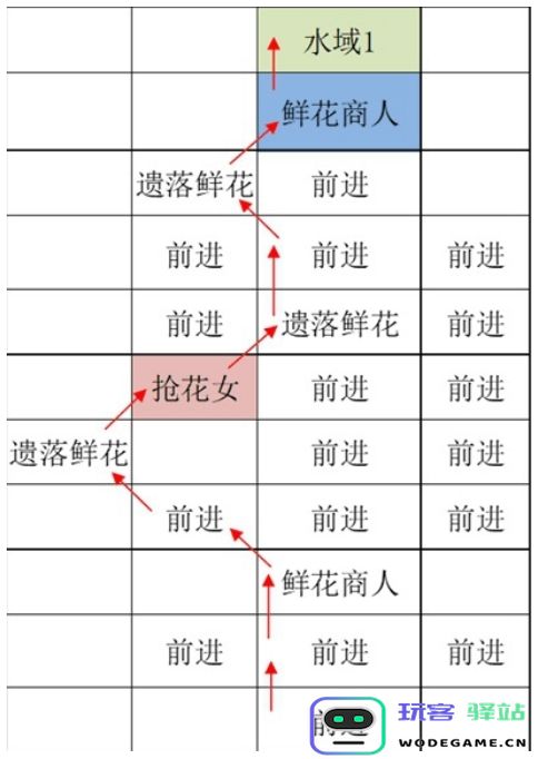 如鸢江都据点重建路线有哪些-如鸢江都据点重建路线汇总