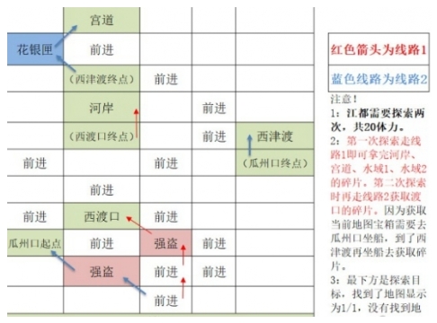 如鸢江都据点重建路线有哪些 如鸢江都据点重建路线汇总