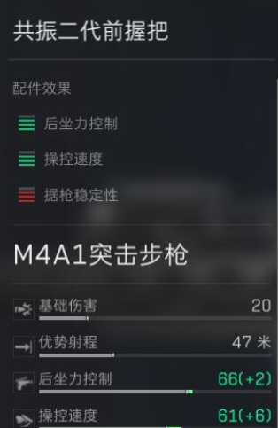 三角洲行动M4A1可以如何改装