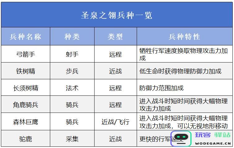 万龙觉醒最佳阵营选择指南与推荐，助你轻松应对挑战